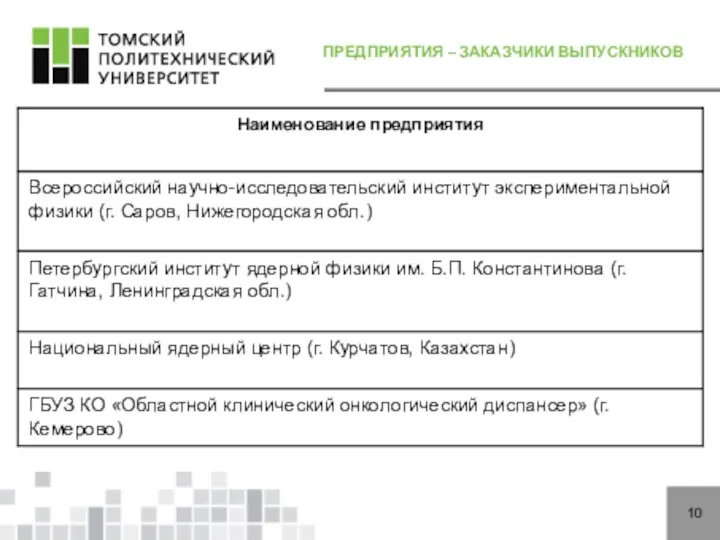 ПРЕДПРИЯТИЯ – ЗАКАЗЧИКИ ВЫПУСКНИКОВ 10