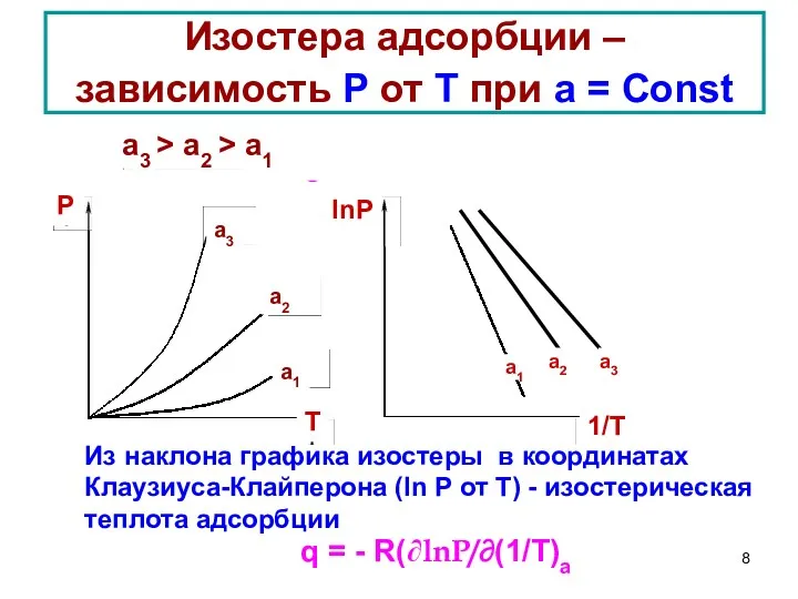 Изостера адсорбции – зависимость Р от Т при а = Const q = - R(∂lnP/∂(1/T)a