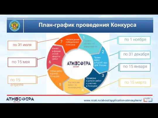 План-график проведения Конкурса !!! 1 Прием заявок на www.rcoit.ru 2