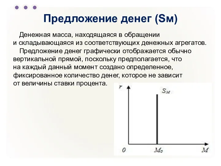 Предложение денег (Sм) Денежная масса, находящаяся в обращении и складывающаяся