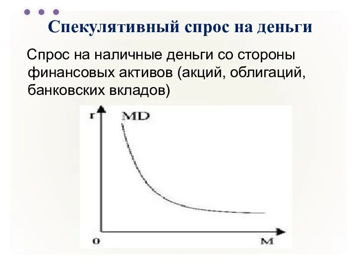 Спекулятивный спрос на деньги Спрос на наличные деньги со стороны финансовых активов (акций, облигаций, банковских вкладов)