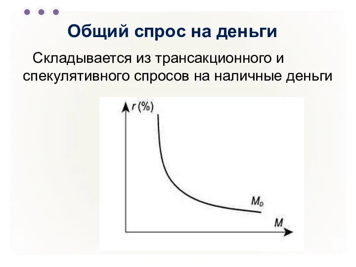 Общий спрос на деньги Складывается из трансакционного и спекулятивного спросов на наличные деньги