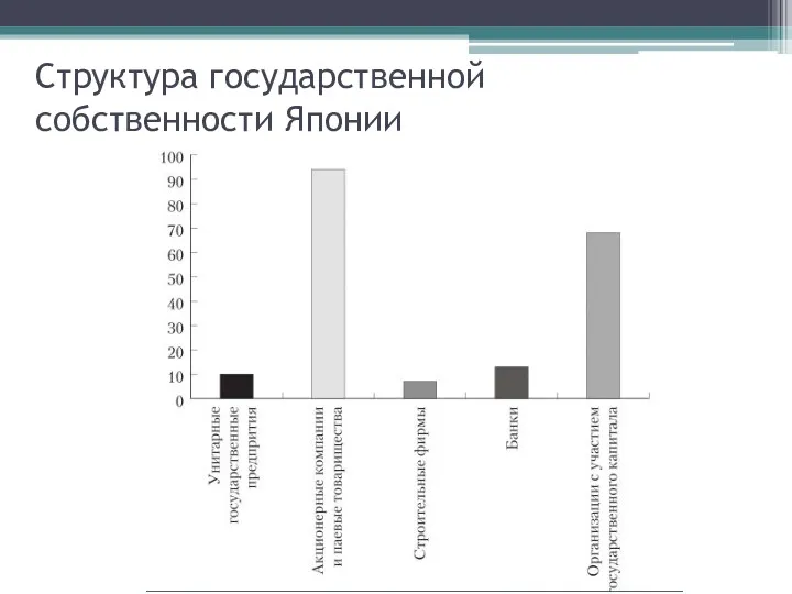 Структура государственной собственности Японии