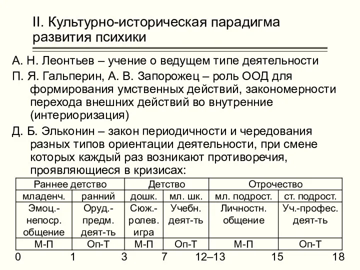 II. Культурно-историческая парадигма развития психики А. Н. Леонтьев – учение