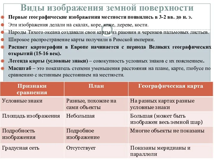 Виды изображения земной поверхности Первые географические изображения местности появились в