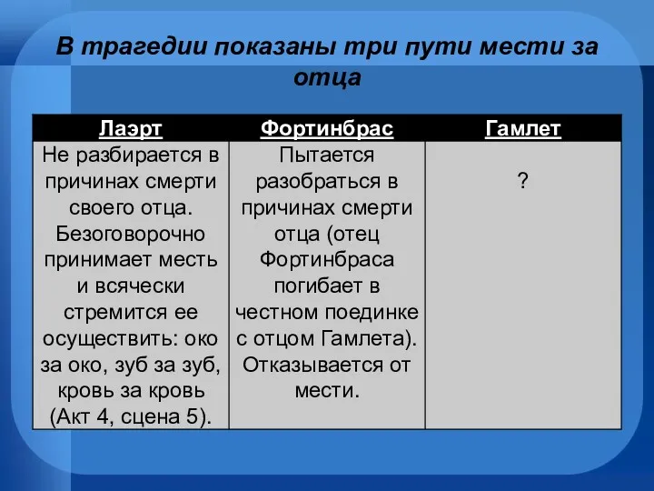 В трагедии показаны три пути мести за отца