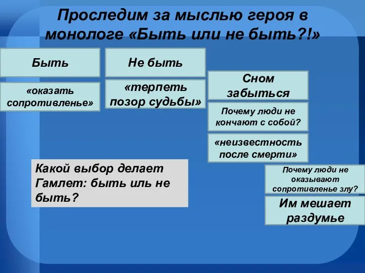 Проследим за мыслью героя в монологе «Быть или не быть?!»