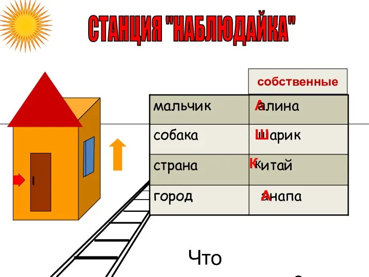 СТАНЦИЯ "НАБЛЮДАЙКА" А а ш Ш К к а А собственные Что замечаешь?