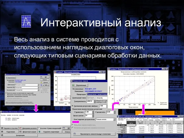 Интерактивный анализ Весь анализ в системе проводится с использованием наглядных