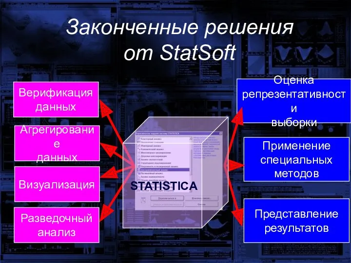 Законченные решения от StatSoft Верификация данных Агрегирование данных Визуализация Разведочный