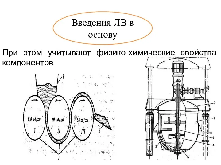 Введения ЛВ в основу При этом учитывают физико-химические свойства компонентов