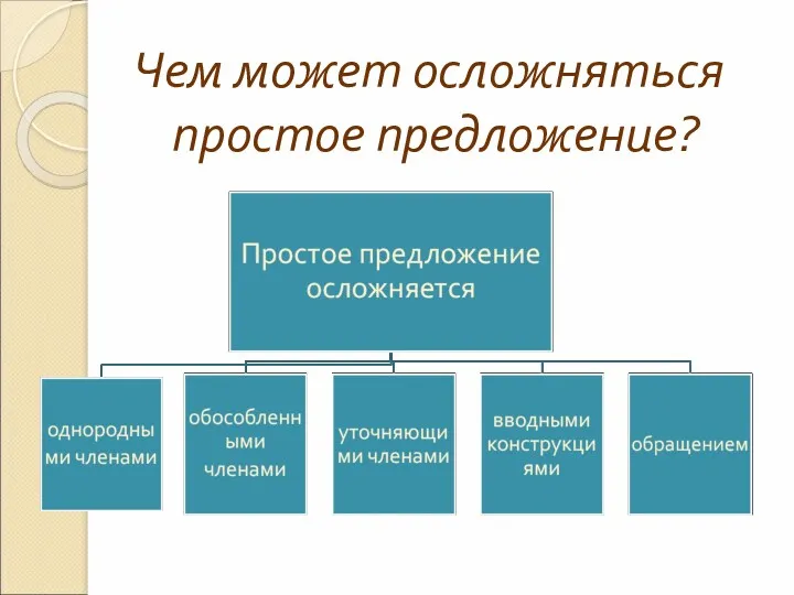 Чем может осложняться простое предложение?