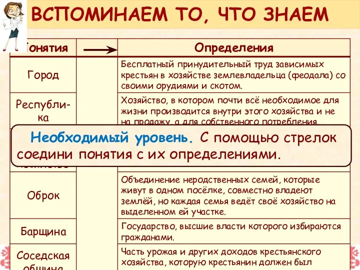 Необходимый уровень. С помощью стрелок соедини понятия с их определениями. ВСПОМИНАЕМ ТО, ЧТО ЗНАЕМ