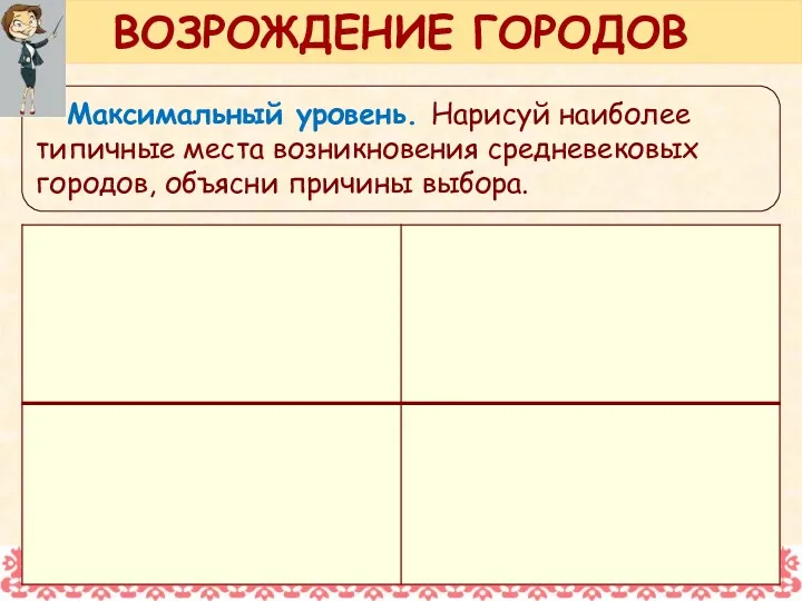 Максимальный уровень. Нарисуй наиболее типичные места возникновения средневековых городов, объясни причины выбора. ВОЗРОЖДЕНИЕ ГОРОДОВ