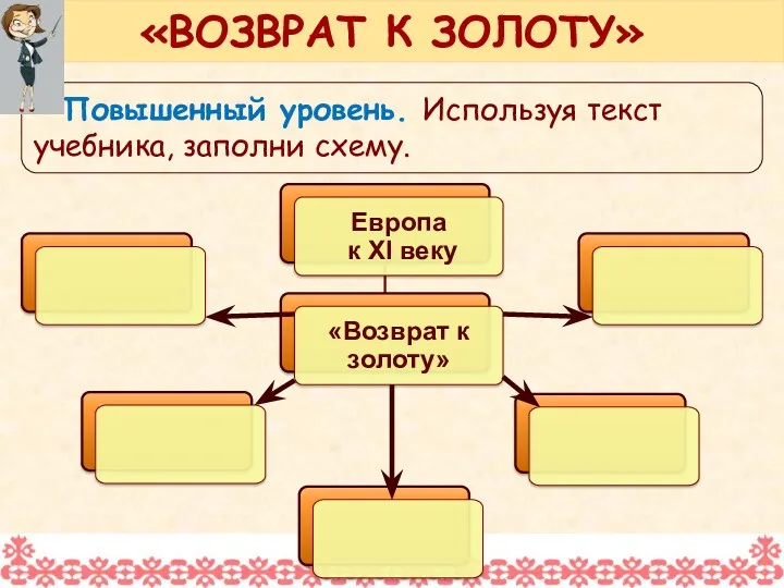 Повышенный уровень. Используя текст учебника, заполни схему. «ВОЗВРАТ К ЗОЛОТУ»