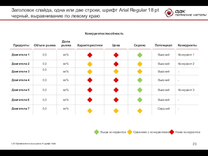 Продукты Объем рынка Доля рынка Характеристики Цена Сервис Потенциал Конкуренты