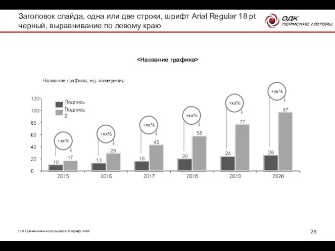 Название графика, ед. измерения Подпись 1 Подпись 2 +хх% +хх%