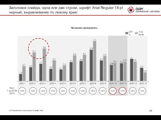 1 кв. 2016 2015 Название диаграммы Рост 1 кв 2016/