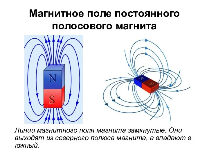 Магнитное поле постоянного полосового магнита Линии магнитного поля магнита замкнутые.