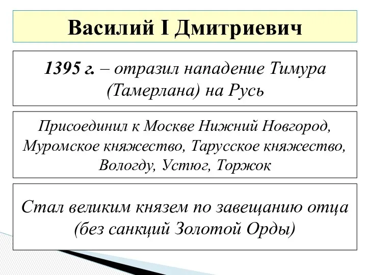 Василий I Дмитриевич Присоединил к Москве Нижний Новгород, Муромское княжество,