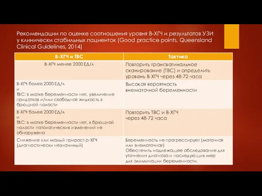 Рекомендации по оценке соотношения уровня B-ХГЧ и результатов УЗИ у