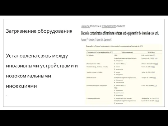 Загрязнение оборудования Установлена связь между инвазивными устройствами и нозокомиальными инфекциями ​​ .