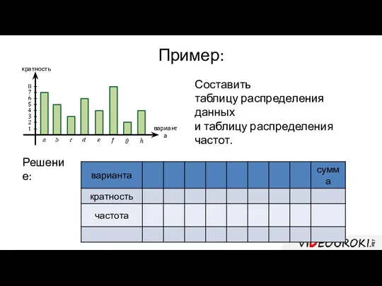 Пример: Составить таблицу распределения данных и таблицу распределения частот. Решение: варианта кратность