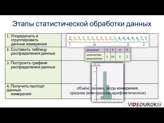 Этапы статистической обработки данных 3. Построить графики распределения данных 4. Получить паспорт данных