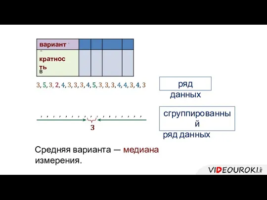 варианта кратность ряд данных сгруппированный ряд данных Средняя варианта — медиана измерения.