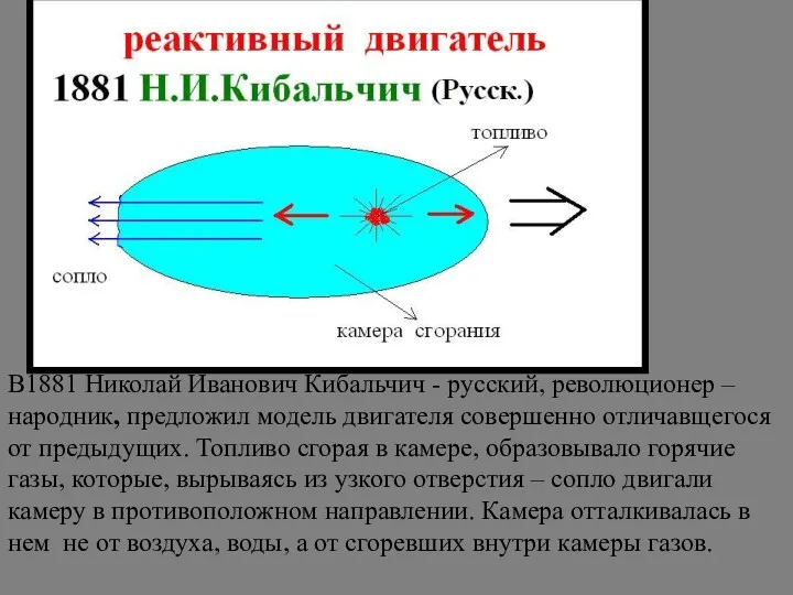 В1881 Николай Иванович Кибальчич - русский, революционер –народник, предложил модель