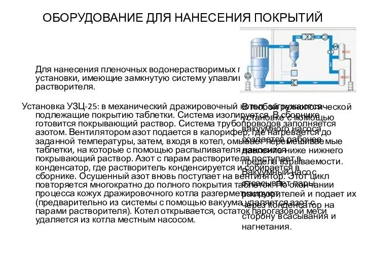 ОБОРУДОВАНИЕ ДЛЯ НАНЕСЕНИЯ ПОКРЫТИЙ Для нанесения пленочных водонерастворимых покрытий применяются