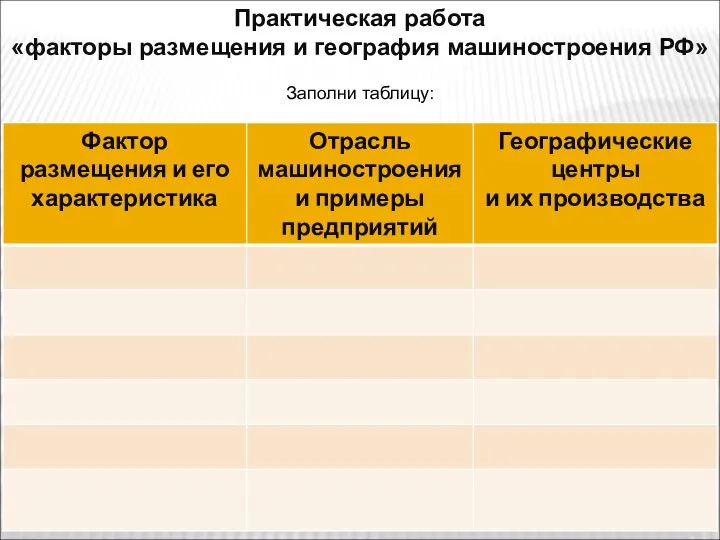 Практическая работа «факторы размещения и география машиностроения РФ» Заполни таблицу: