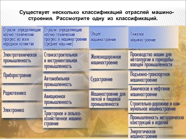 Существует несколько классификаций отраслей машино-строения. Рассмотрите одну из классификаций.