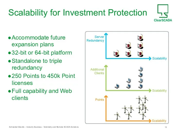 Scalability for Investment Protection Accommodate future expansion plans 32-bit or