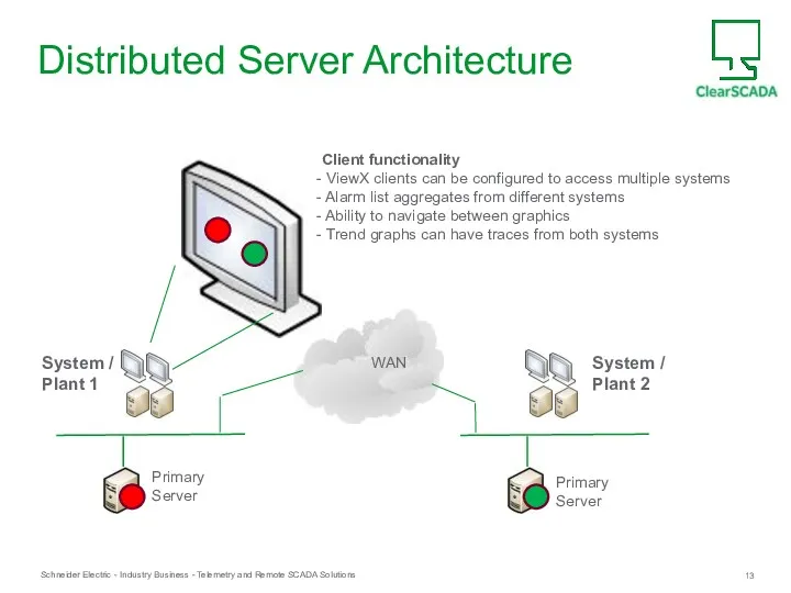 Distributed Server Architecture