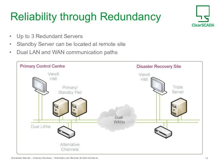 Reliability through Redundancy Up to 3 Redundant Servers Standby Server can be located