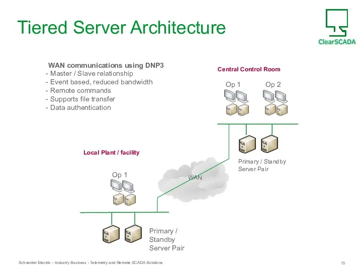 Tiered Server Architecture