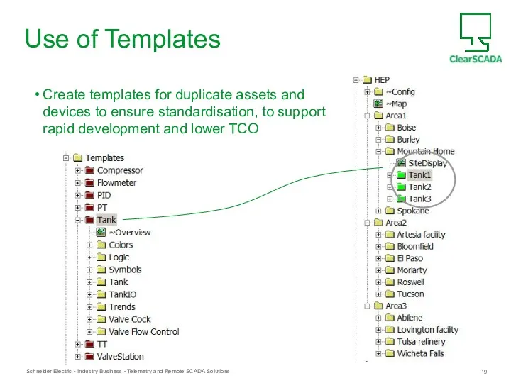 Create templates for duplicate assets and devices to ensure standardisation,