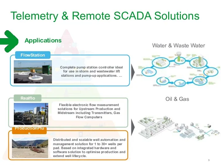 Telemetry & Remote SCADA Solutions