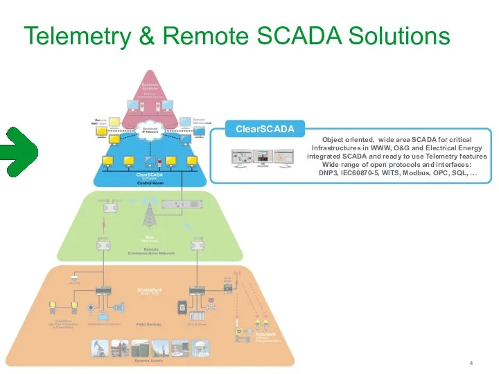 Telemetry & Remote SCADA Solutions