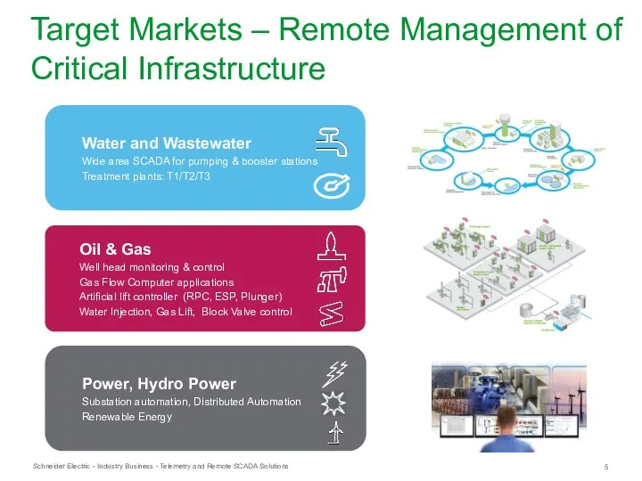 Power, Hydro Power Substation automation, Distributed Automation Renewable Energy Oil & Gas Well