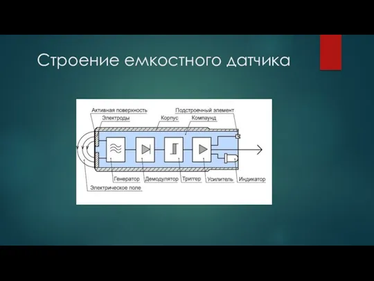 Строение емкостного датчика