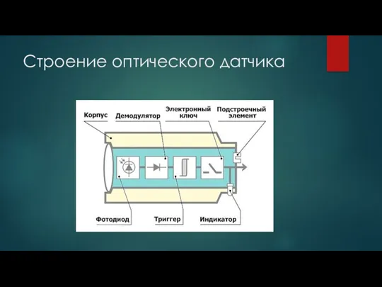 Строение оптического датчика