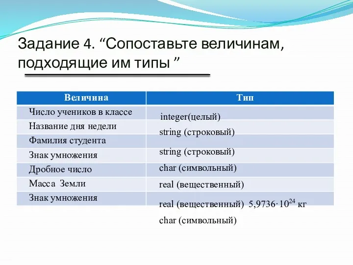 Задание 4. “Сопоставьте величинам, подходящие им типы ” integer(целый) string (строковый) string (строковый)