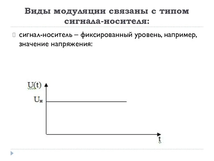 Виды модуляции связаны с типом сигнала-носителя: сигнал-носитель – фиксированный уровень, например, значение напряжения: