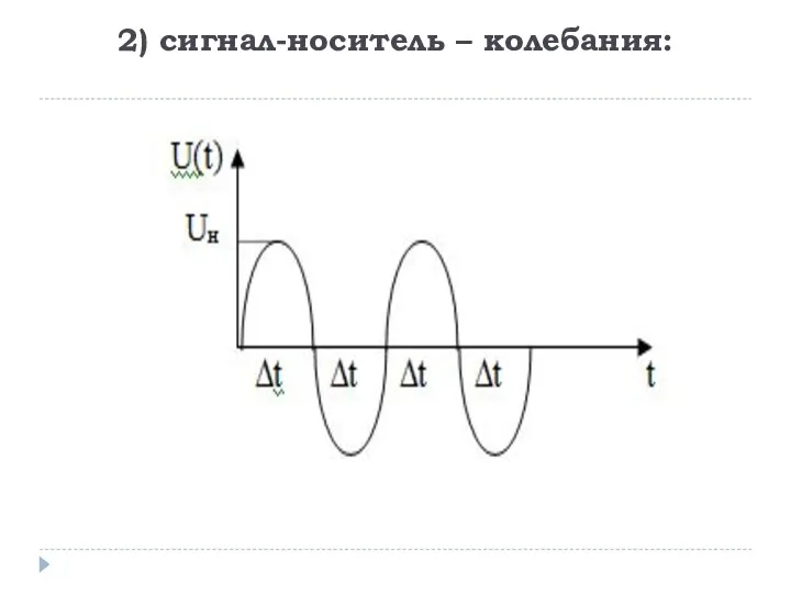 2) сигнал-носитель – колебания: