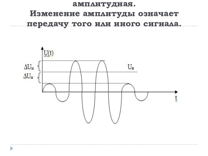 амплитудная. Изменение амплитуды означает передачу того или иного сигнала.