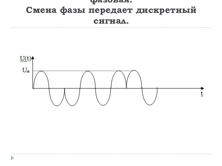 фазовая. Смена фазы передает дискретный сигнал.