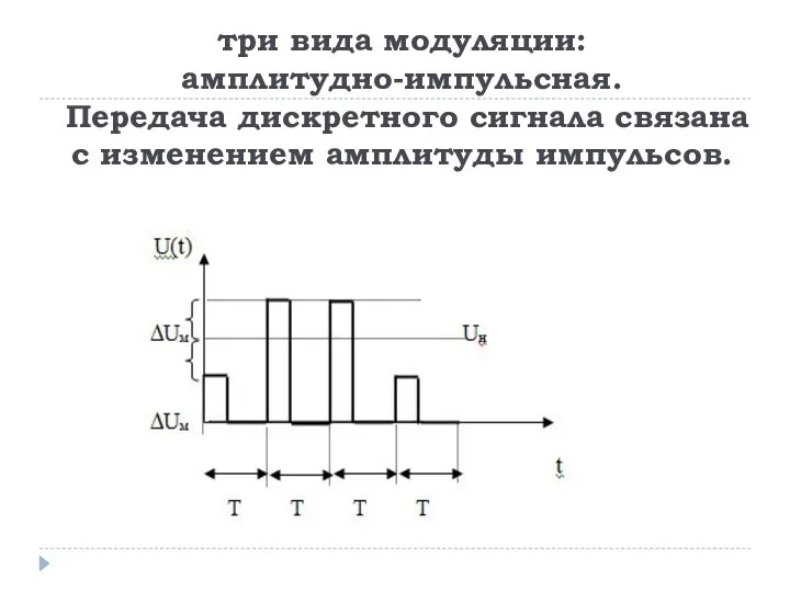 три вида модуляции: амплитудно-импульсная. Передача дискретного сигнала связана с изменением амплитуды импульсов.