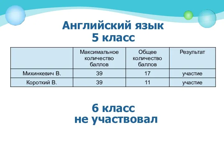 Английский язык 5 класс 6 класс не участвовал